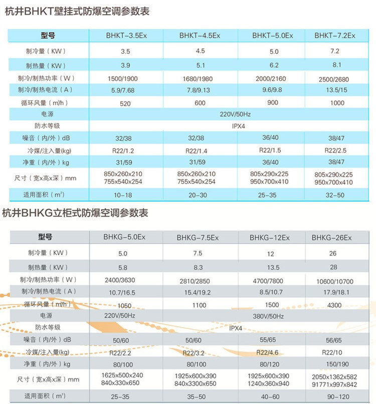 維修站?；穾煨枰渲玫蹴斎嘛L防爆空調