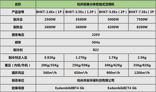 家具廠(chǎng)熱泵式防爆空調(diào)掛式機(jī)參數(shù)