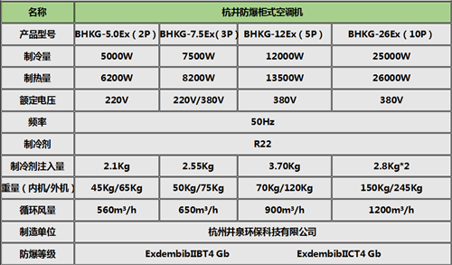家具廠(chǎng)熱泵式防爆空調(diào)柜式機(jī)參數(shù)